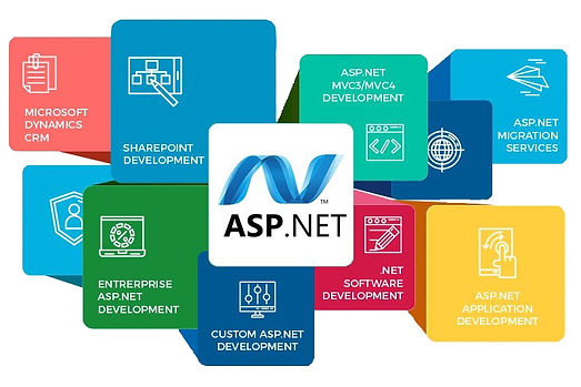 You are currently viewing ASP .Net